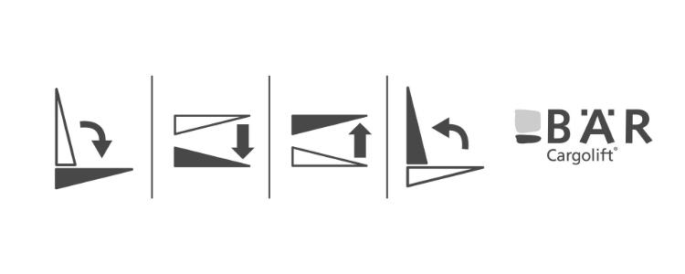 Piktogramy przedstawiają podstawowe funkcje windy załadowczej BAR: otwieranie, opuszczanie, podnoszenie, zamykanie
