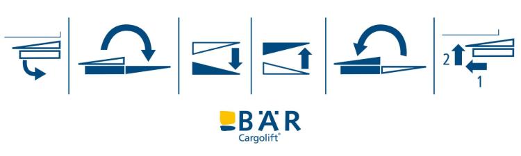 Piktogramy przedstawiają podstawowe funkcje windy załadowczej Retfalt: Wysuwanie, składanie, opuszczanie, podnoszenie, składanie, wsuwanie