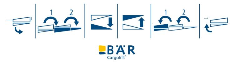 Piktogramy przedstawiają podstawowe funkcje windy załadowczej HydFalt: Wysuwanie, składanie, opuszczanie, podnoszenie, składanie, wsuwanie