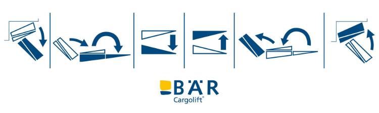 Piktogramy przedstawiają podstawowe funkcje windy załadowczej Falt: Opuszczanie, składanie, składanie, podnoszenie, opuszczanie, składanie, składanie, podnoszenie