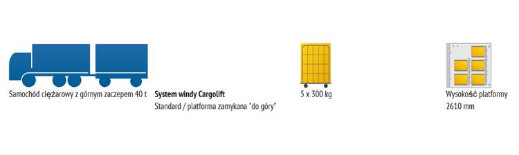Przykład 2 wymaga windy załadowczej BAR o wysokości platformy 2610 mm do rozładunku do 5 kontenerów rolkowych z pojazdu członowego.