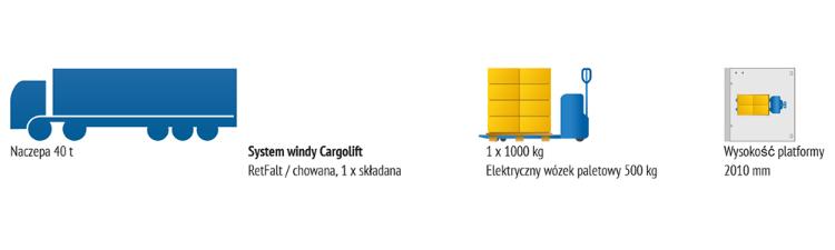 W przykładzie 3 ciężka paleta z elektrycznym wózkiem paletowym ma zostać rozładowana z przyczepy za pomocą windy załadowczej Bar Cargolift RetFalt chowanej pod nadwoziem pojazdu