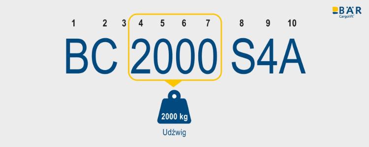 Nazwa produktu BC 2000 S4A z podkreślonym tekstem 2000 jako udźwig 2000 kg